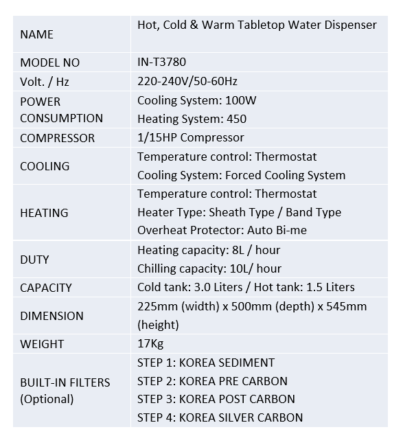 Hot, Cold And Warm Table Top